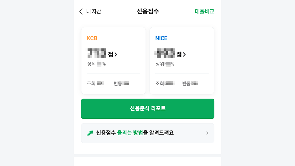 KCB, NICE 신용점수