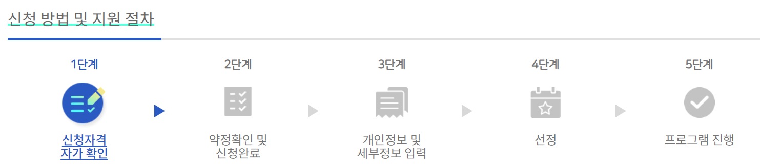 은둔청년 지원사업 신청방법