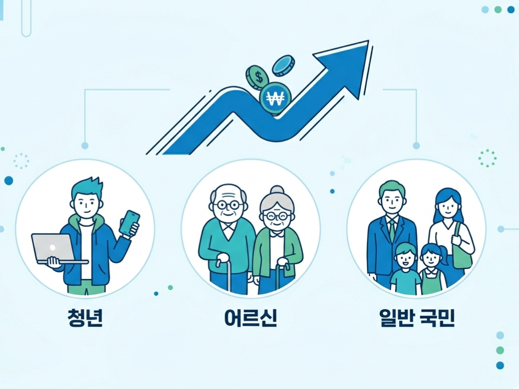 K-패스 연령별 지역별 환급 혜택 요약 인포그래픽