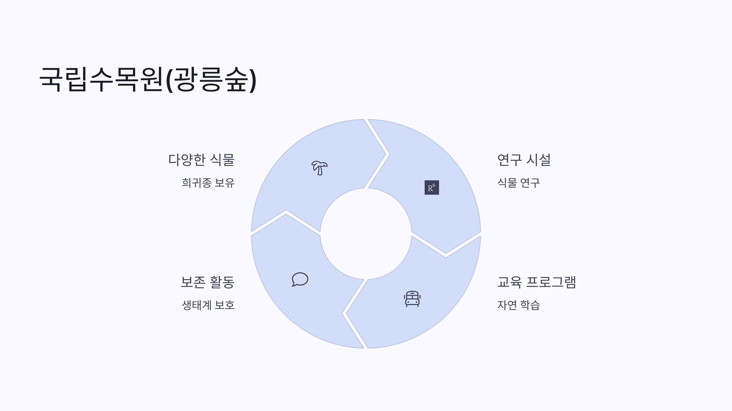 🌳 남양주 숲과 계곡 20곳: 오남도시숲, 축령산자연휴양림, 산들소리수목원, 청학밸리리조트, 축령산, 서리산, 철마산, 백봉산, 수락산, 불암산, 운길산, 예봉산, 팔당댐, 비금계곡, 팔현계곡, 수동계곡, 물맑음수목원, 국립수목원(광릉숲), 광릉숲길, 묘적사계곡, 천마산(시립공원) 자연 속에서 힐링하며 즐기는 여행지 🌳💧