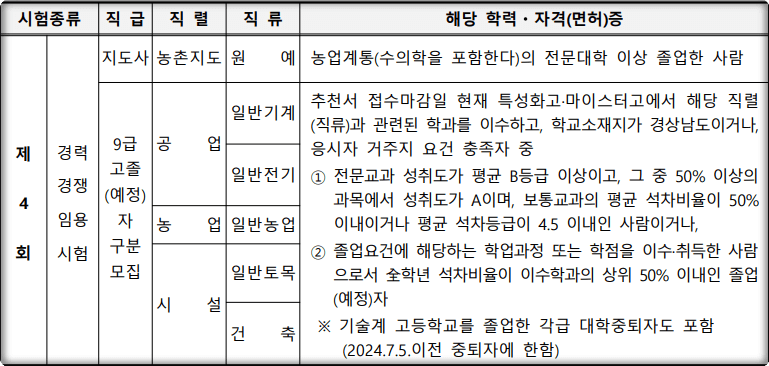 2024-경상남도-지방공무원-응시자격