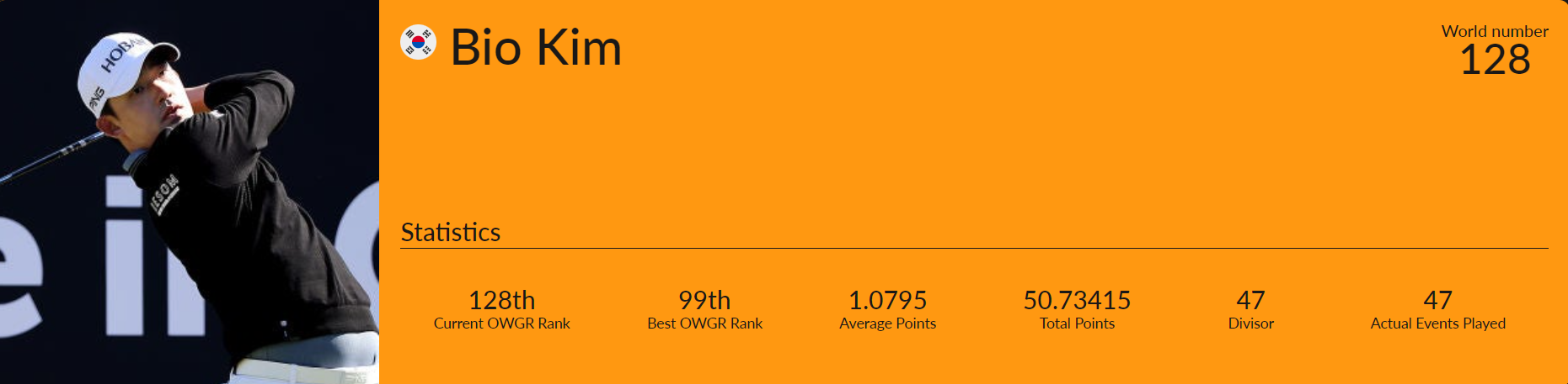 세계 남자 골프선수 128위 김비오