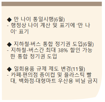 2023년 또 바뀌는것?