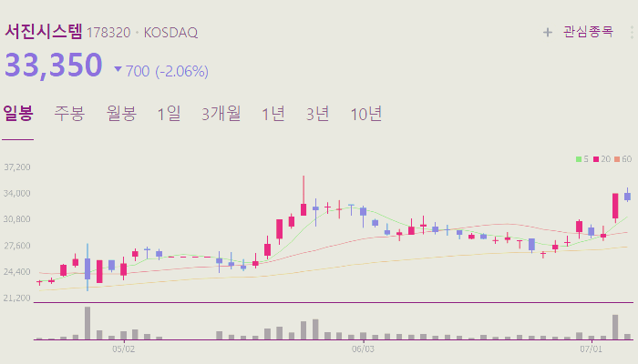 ESS 관련주 대장주 테마주 수혜주 TOP5