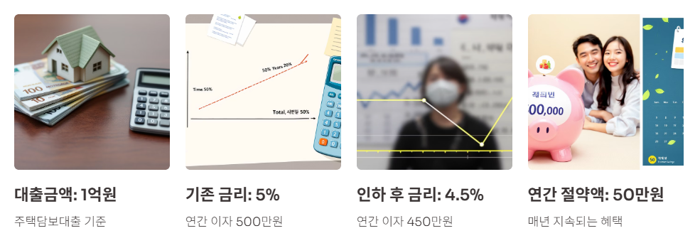 금리인하 효과예시