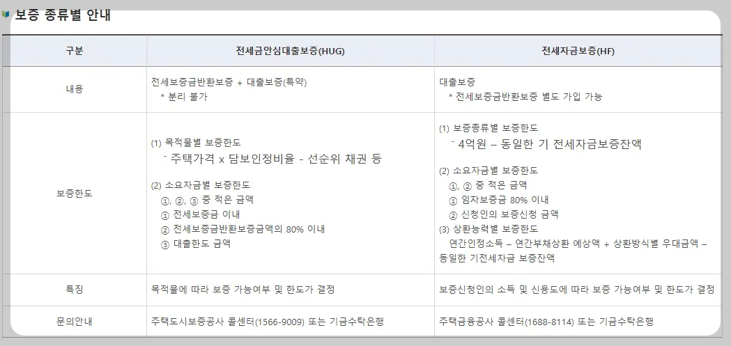 보증서 발급