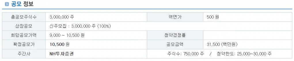 동방메디컬 공모 정보