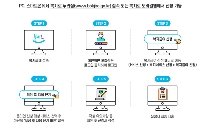 20204년 어린이집 보육료 사전신청