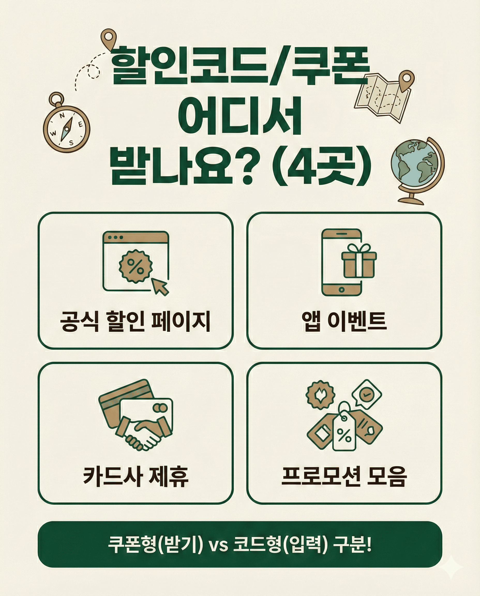 Card showing four places to find Trip.com coupons and promo codes including official pages, app events, and card partnerships