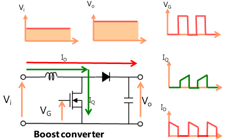 boost converter