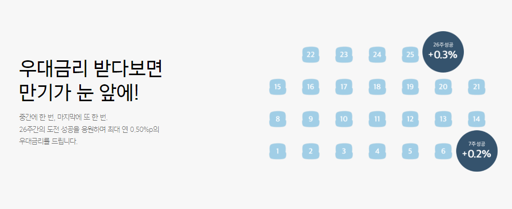 카카오뱅크 26주 적금 (10)