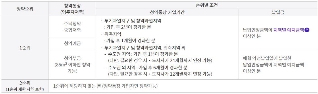 주택청약의 모든 것 총정리