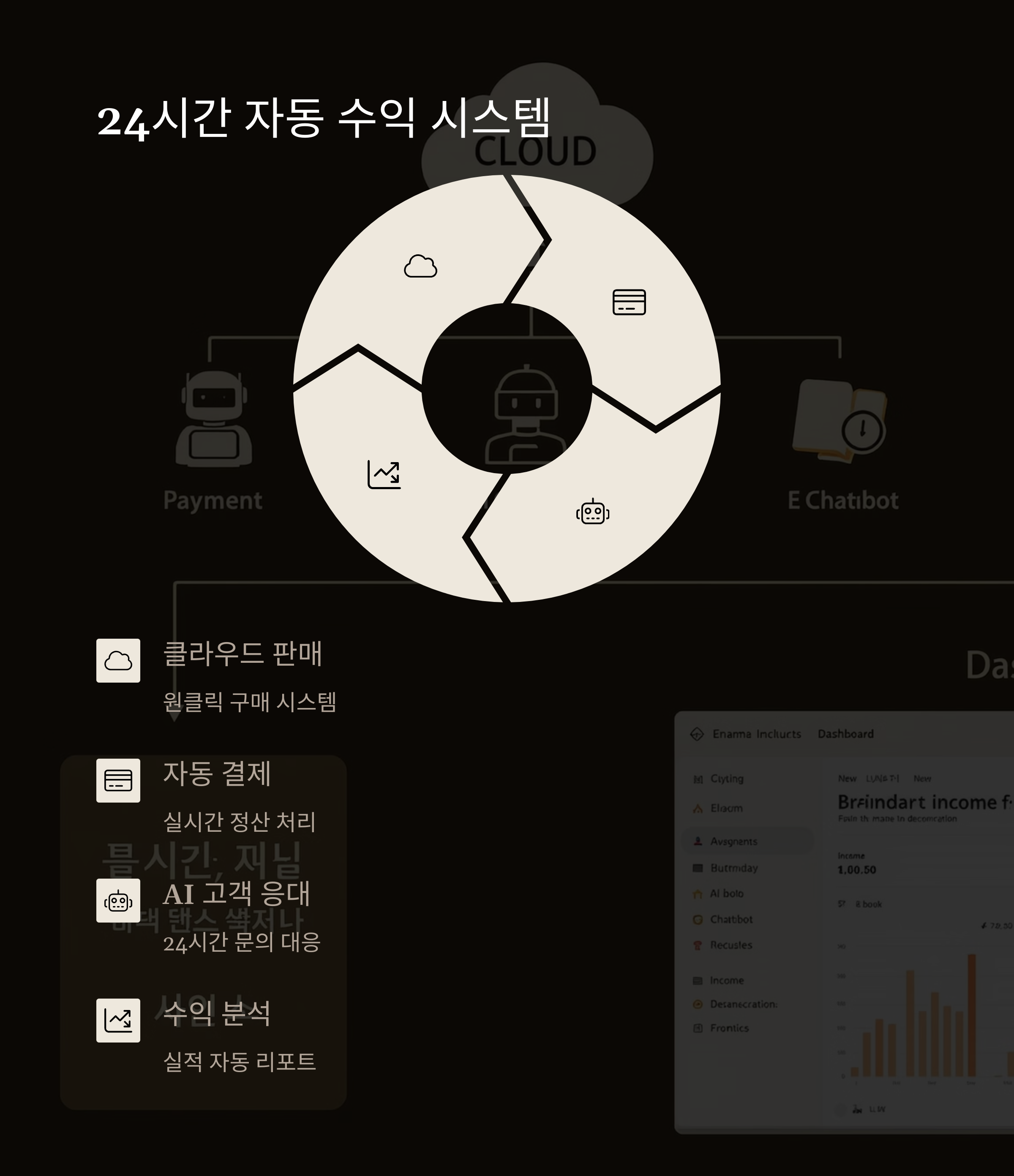 ๋จ ํ๋ฃจ๋ง์ AI ์ ์์ฑ
์ผ๋ก ์์ต ์ฐฝ์ถํ๋ ์๋ํ ํผ๋ ์๋ฒฝ ๊ฐ์ด๋