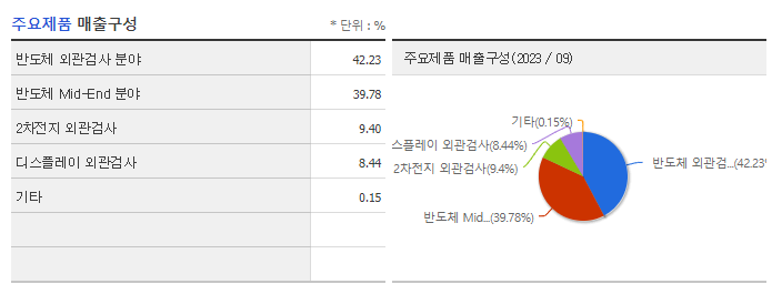 인텍플러스_주요제품