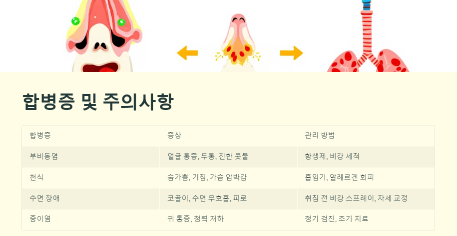비염 극복하기: 증상 원인 치료방법(좋은음식)