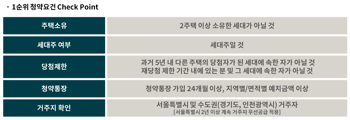 잠실-래미안-아이파크-청약조건-일반공급