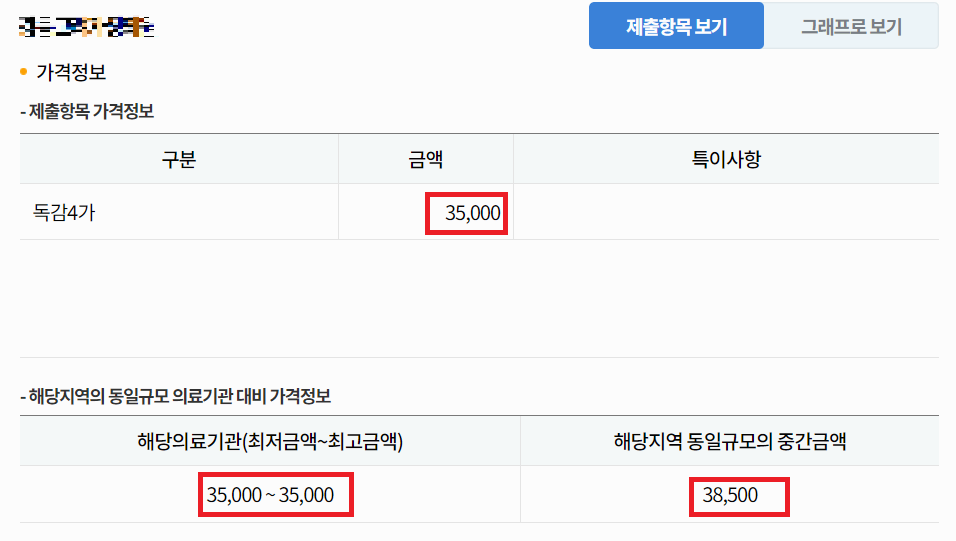 독감 예방접종 비용 최저가 확인 방법 사진