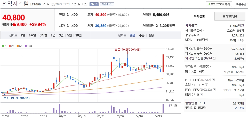 선익시스템 일봉차트