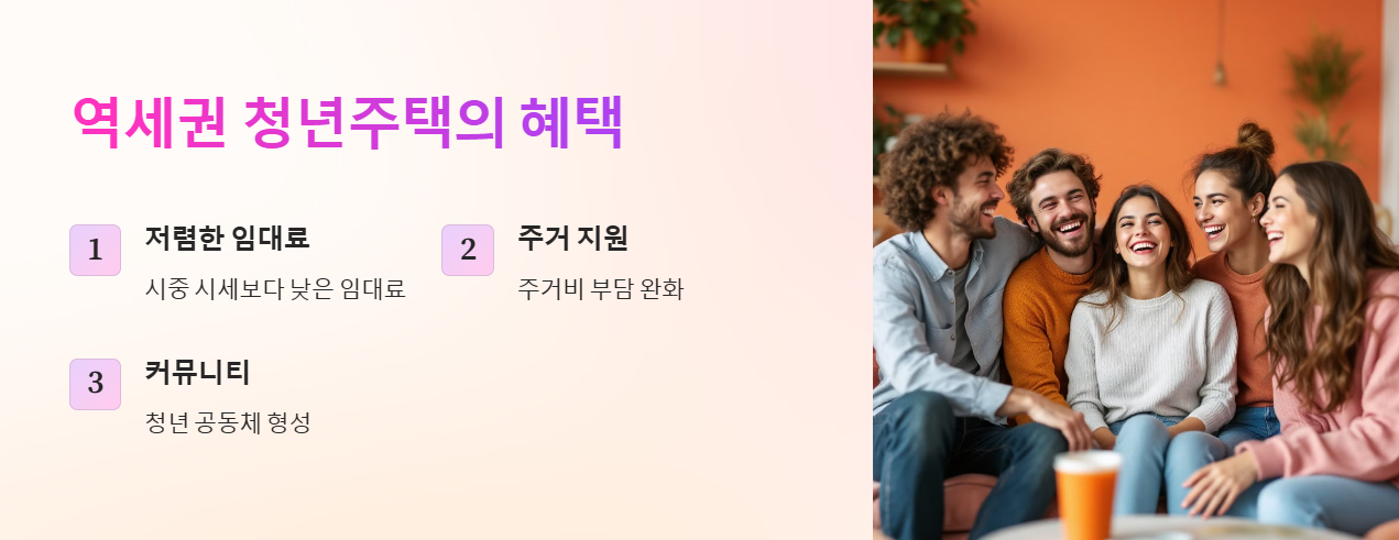 역세권 청년주택의 혜택