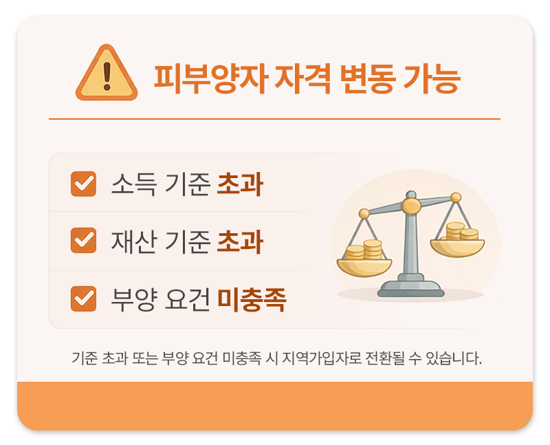 건강보험 피부양자 아닌 경우 확인해야 할 것들