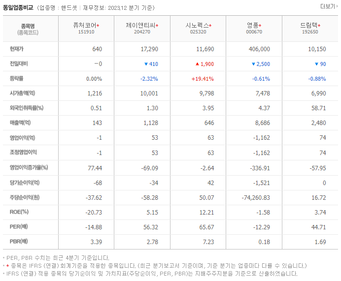 SBW생명과학_동종업비교자료