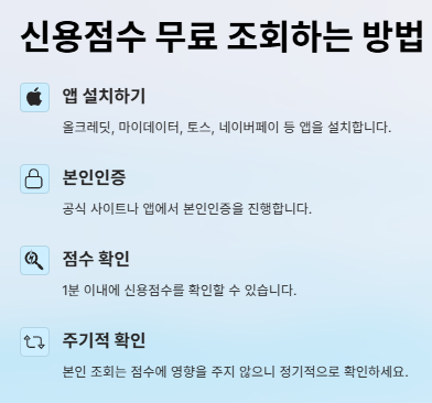 신용점수별 등급 조회 및 신용점수 올리는 방법