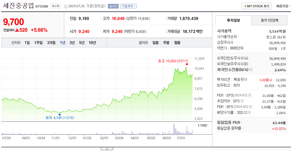 세진중공업_주가