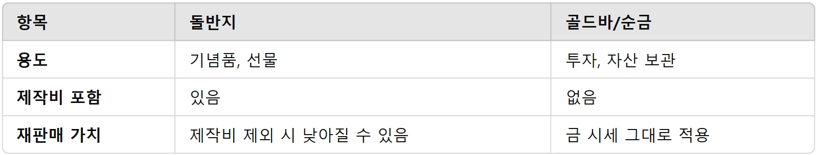 돌반지 1돈 가격