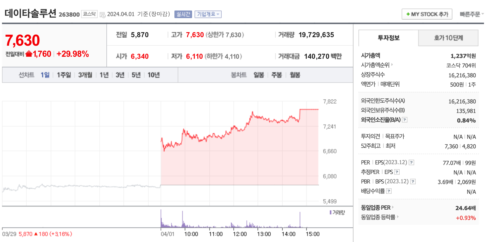 데이터 센터 관련주