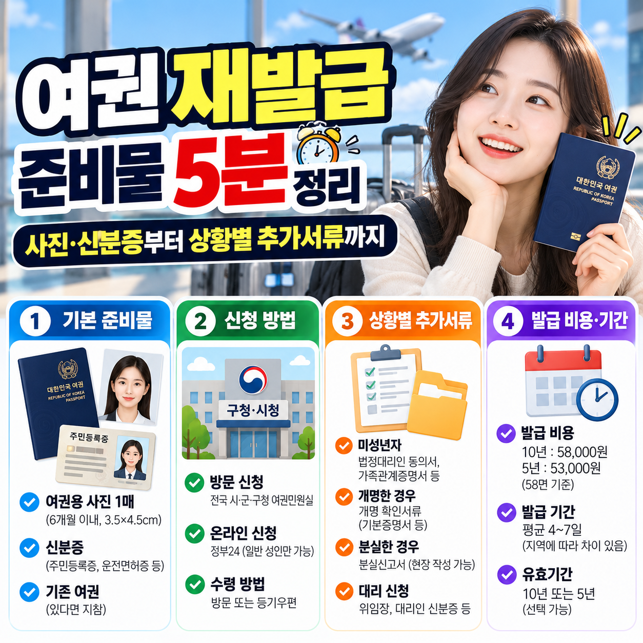 여권 재발급 준비물 5분 정리, 사진·신분증부터 상황별 추가서류까지