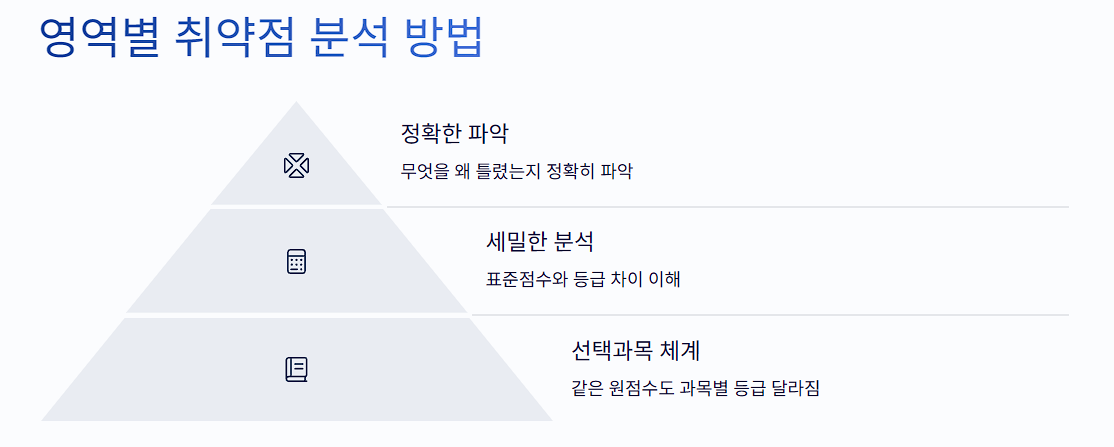 영역별 취약점 분석 방법