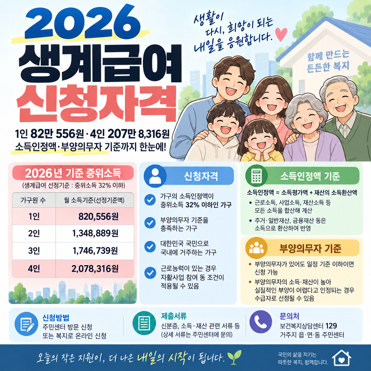 2026 생계급여 신청자격 ❘ 1인 82만556원·4인 207만8316원, 소득인정액·부양의무자 기준