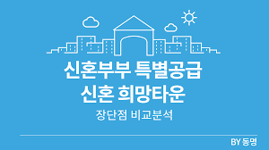 2023 주거복지제도