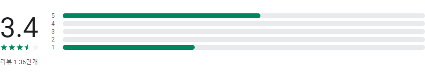 당뇨병 관리의 필수 도구, Glucose Buddy Diabetes Tracker
