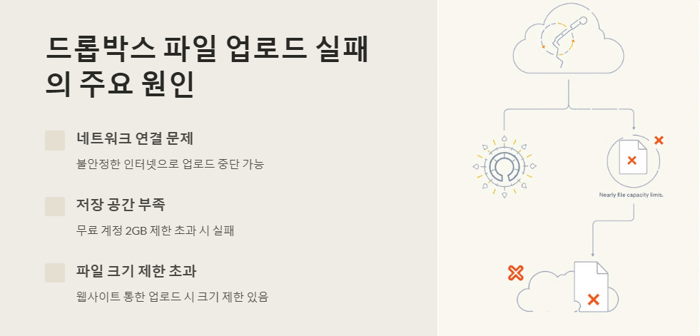 드롭박스