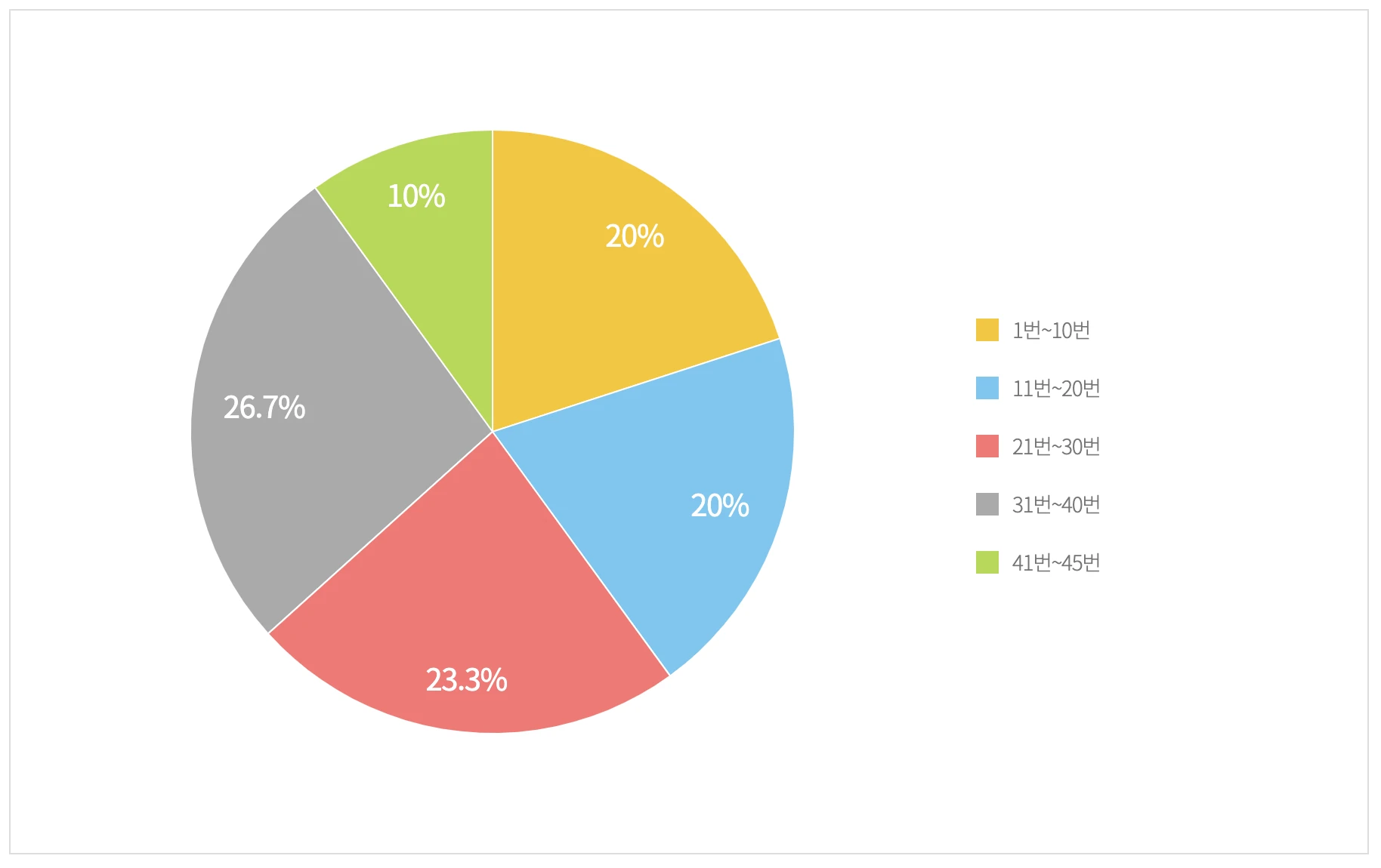 기간별 색상 통계
