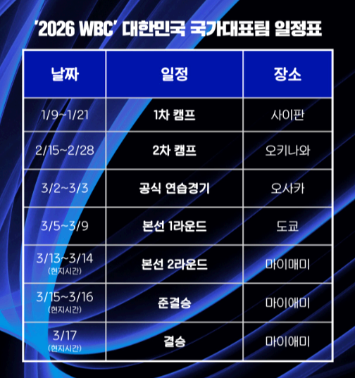 WBC 월드 베이스볼 클래식