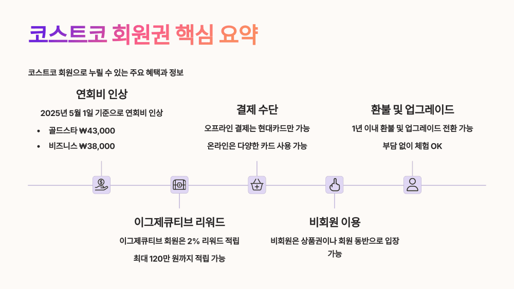 핵심 요약 및 마무리 인사