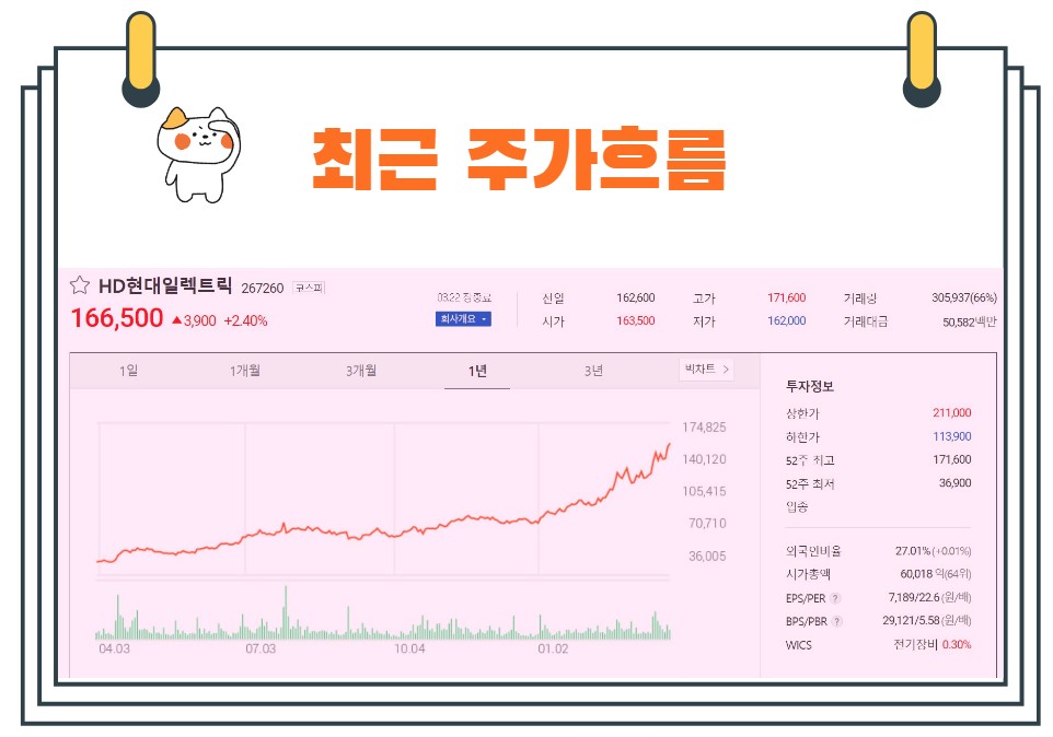 HD현대일렉트릭주가