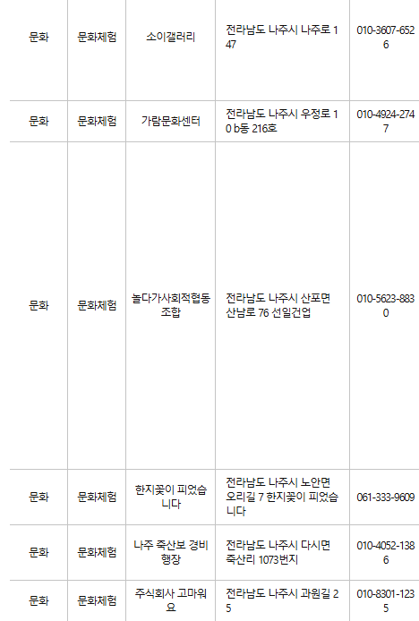 나주 문화누리카드 사용처