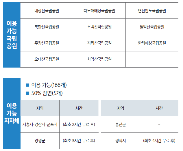 모범납세자 교통혜택
