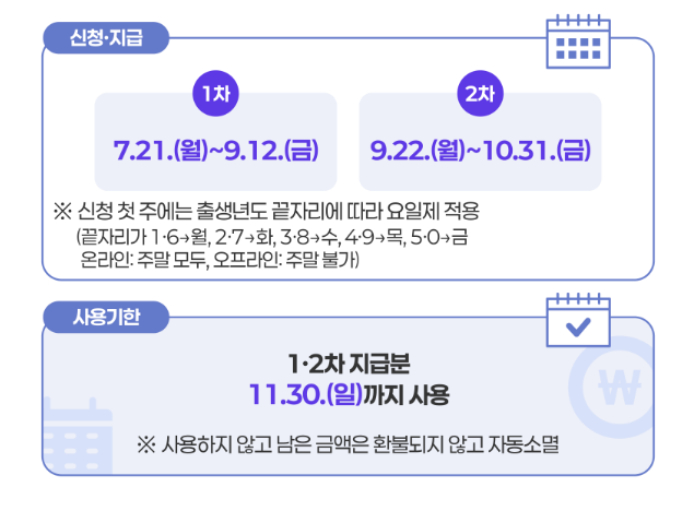 소비쿠폰 신청&amp;지급 및 사용기한