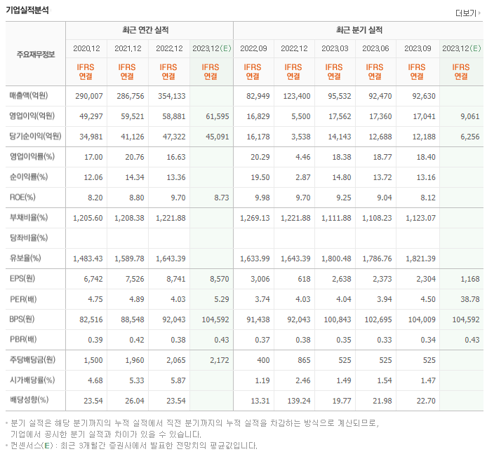 신한지주_실적