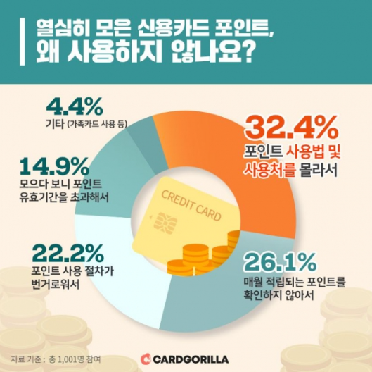 카드 포인트 현금전환 : 쉽고 간단하게 내 통장으로 받는 방법