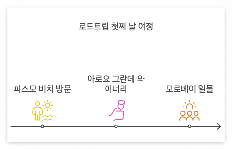 로드트립1