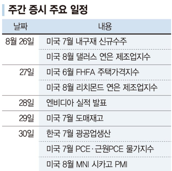 주간 증시 주요 일정
