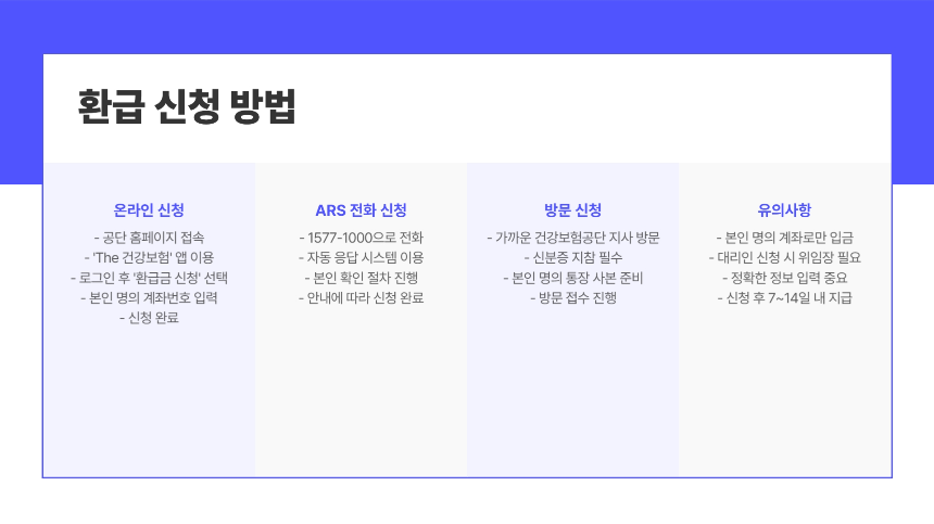 2025년 최신 건강보험료 환급 신청 방법 - 누구나 쉽게 따라하는 가이드!