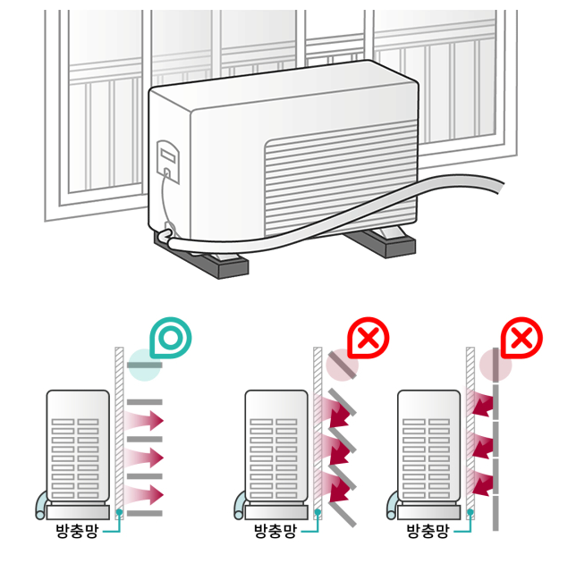 실외기 주의사항