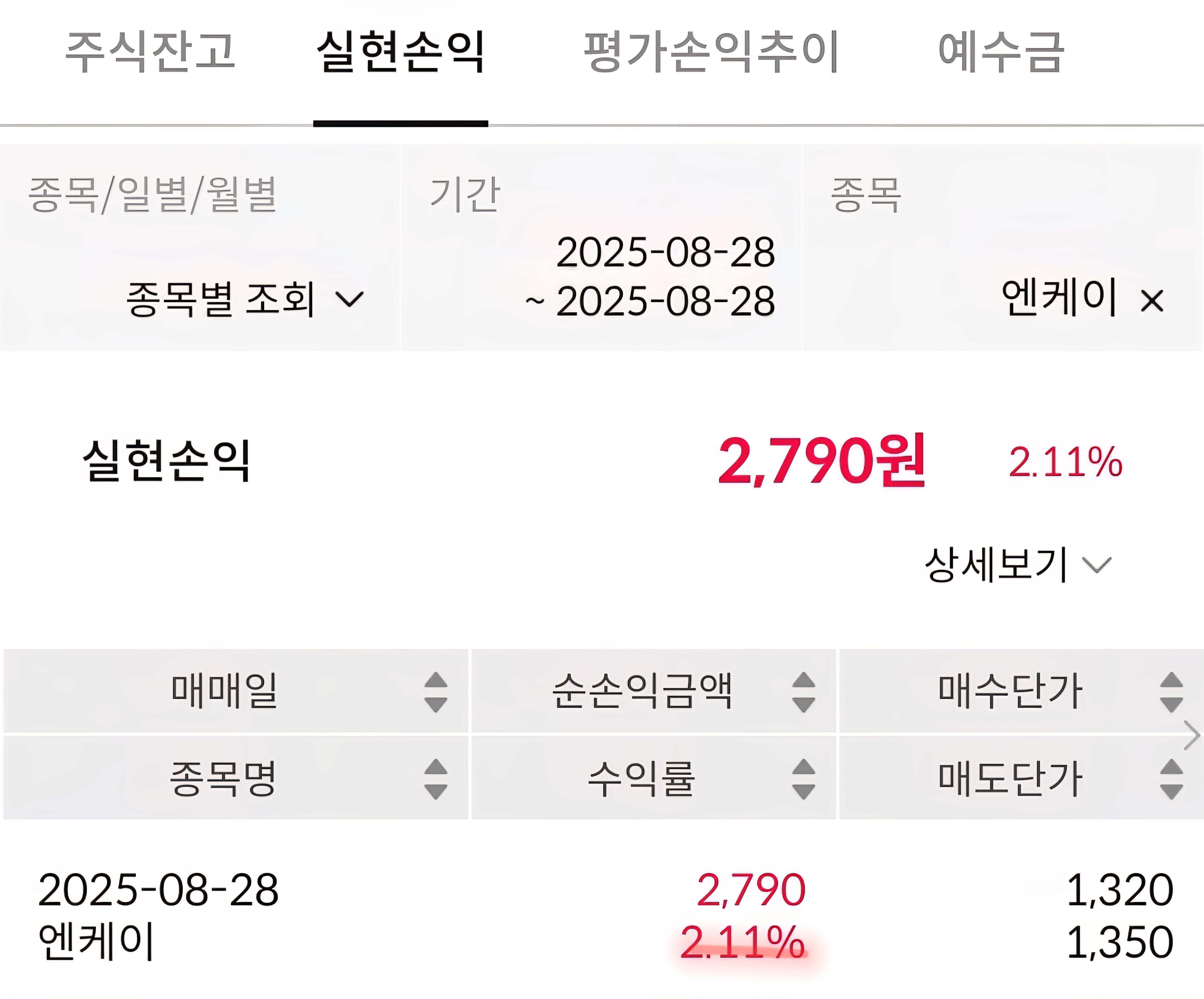 엔케이 실현손익 캡처 사진 출처 : 삼성증권 Photo Credit : Samsung Securities