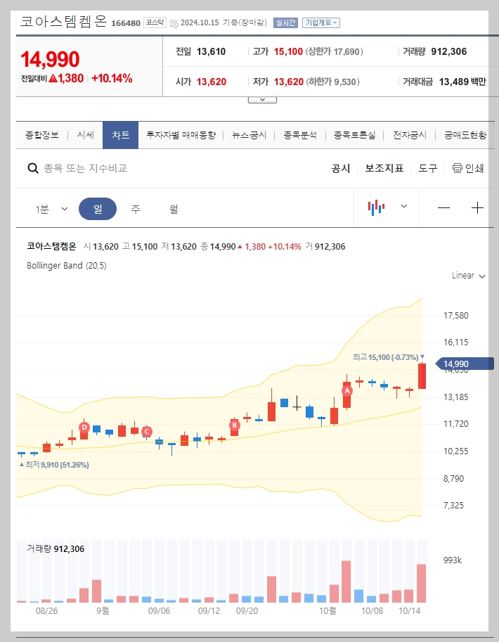 현재 주가